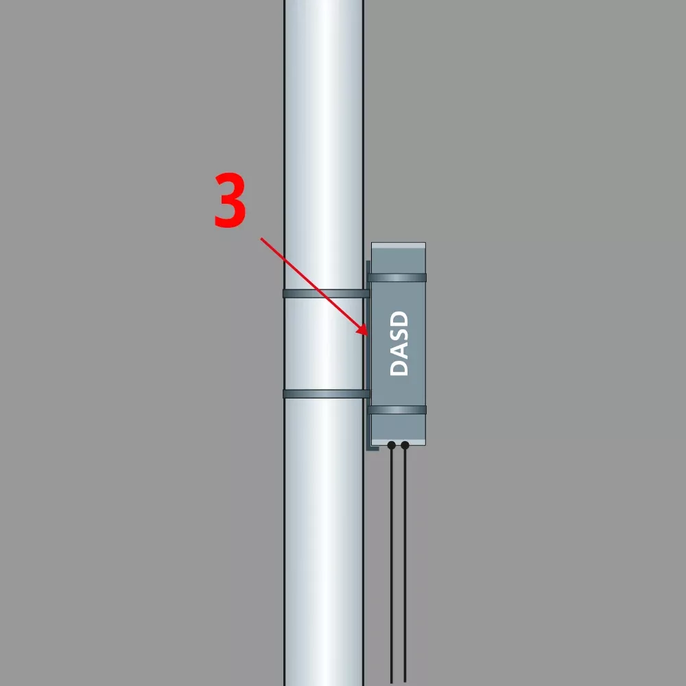 Diagram of a DASD device mounted on a metal pole, with a red arrow labeled 3 pointing to the fixing straps.