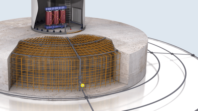 Windkraftanlagen – Erdung, Potentialausgleich Von DEHN